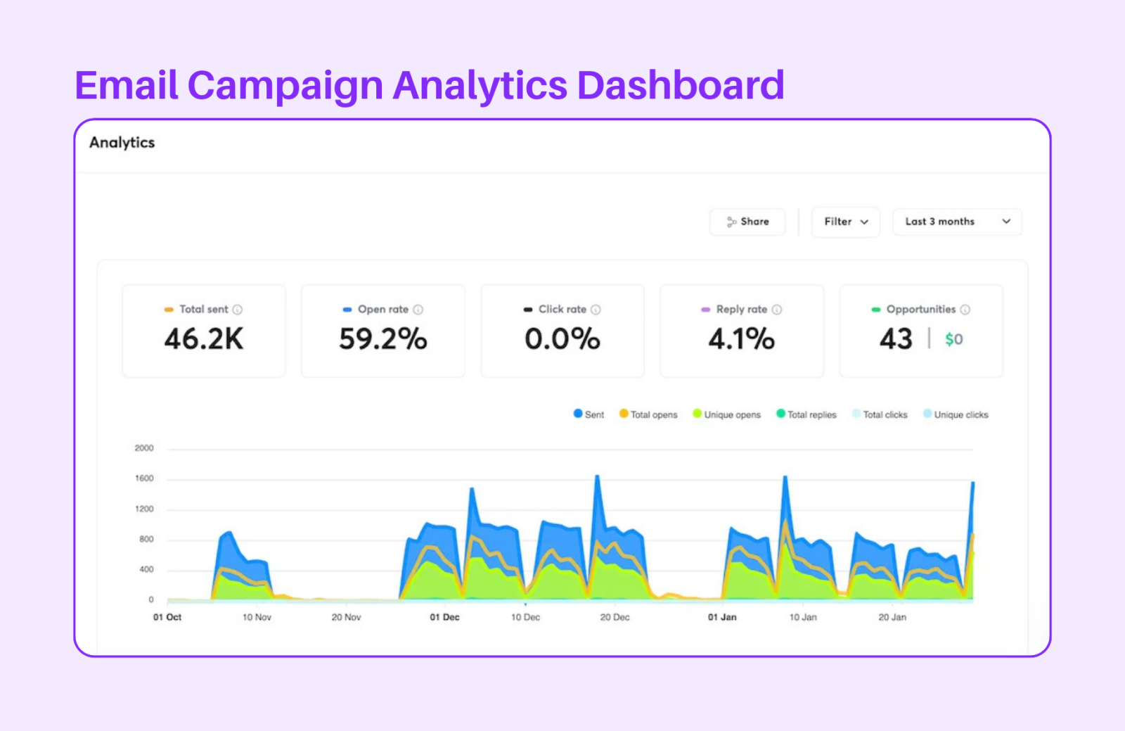 Instantly AI FAQ Email Campaign Analytics