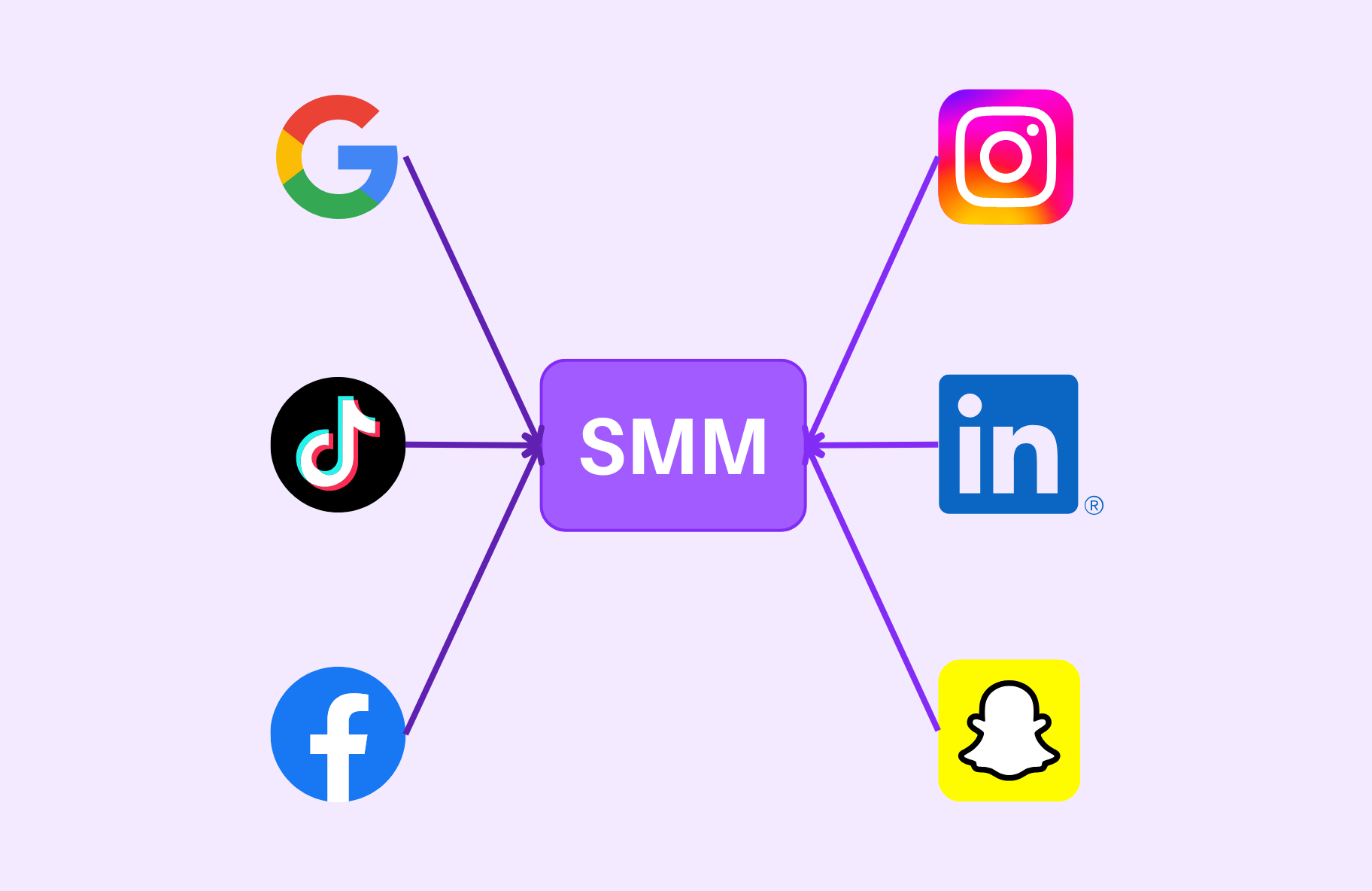 Qu’est ce que le SMM (Social Media Marketing) ?